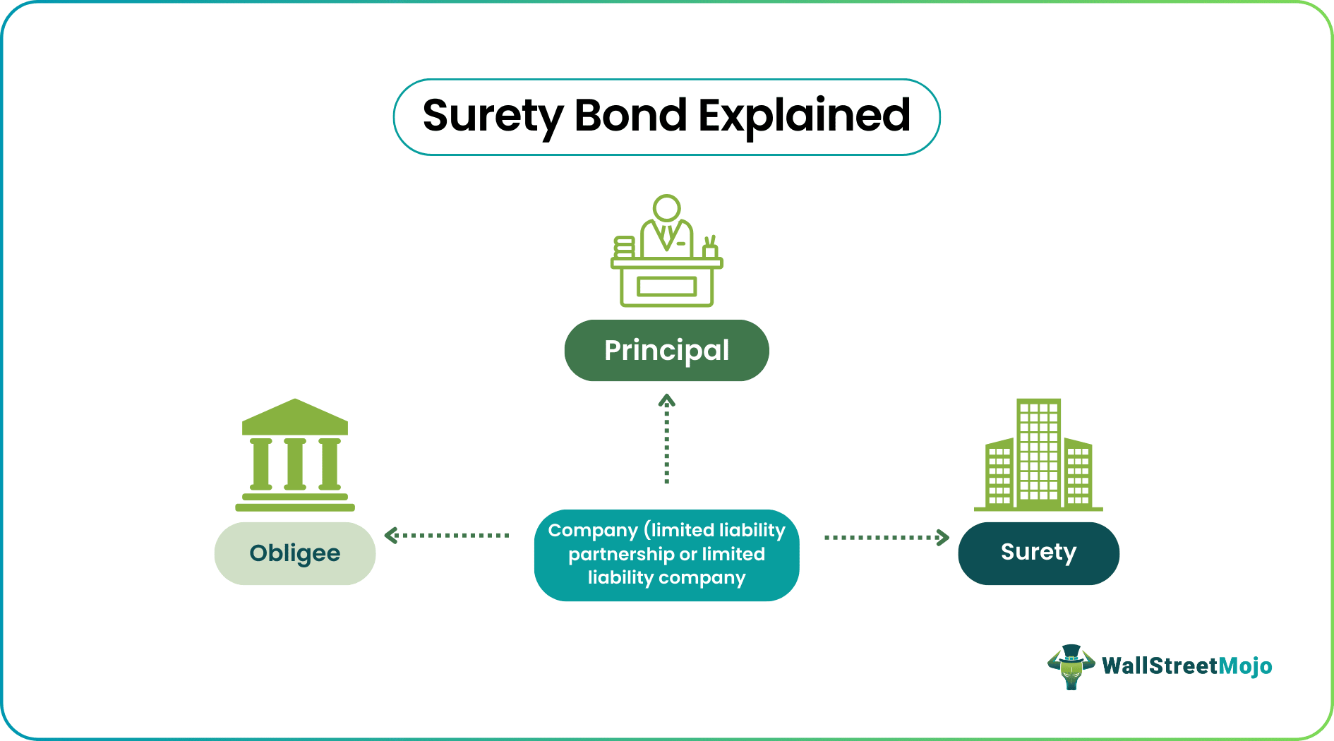 surety bond