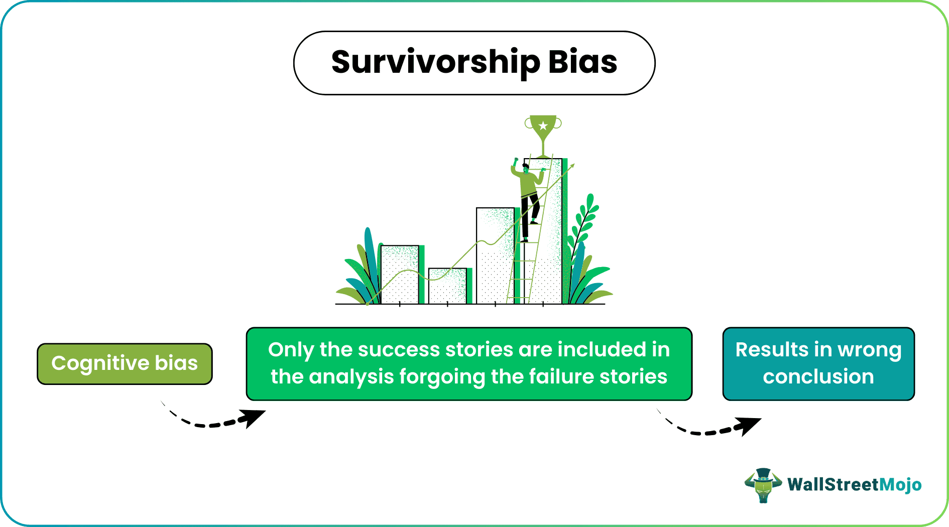 Survivorship Bias Survivorship Bias | James D. McCaffrey