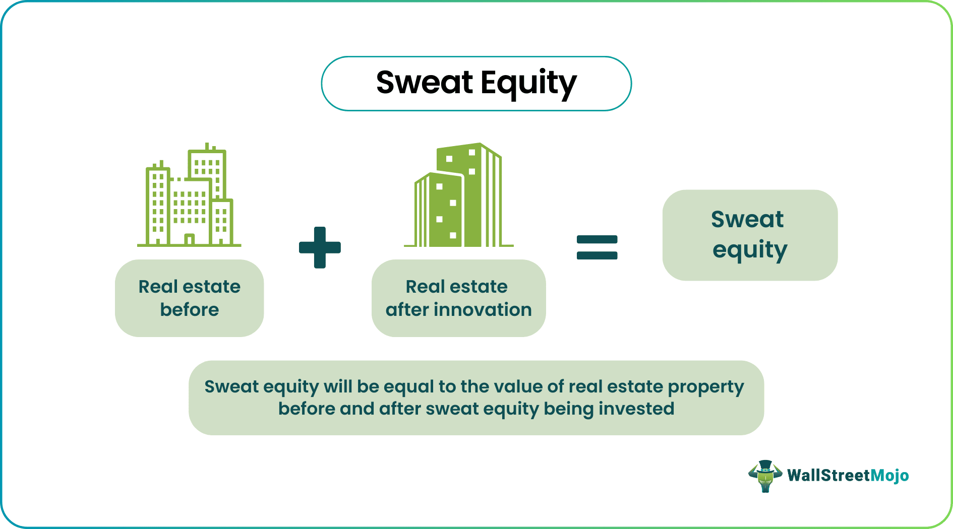 Sweat Equity