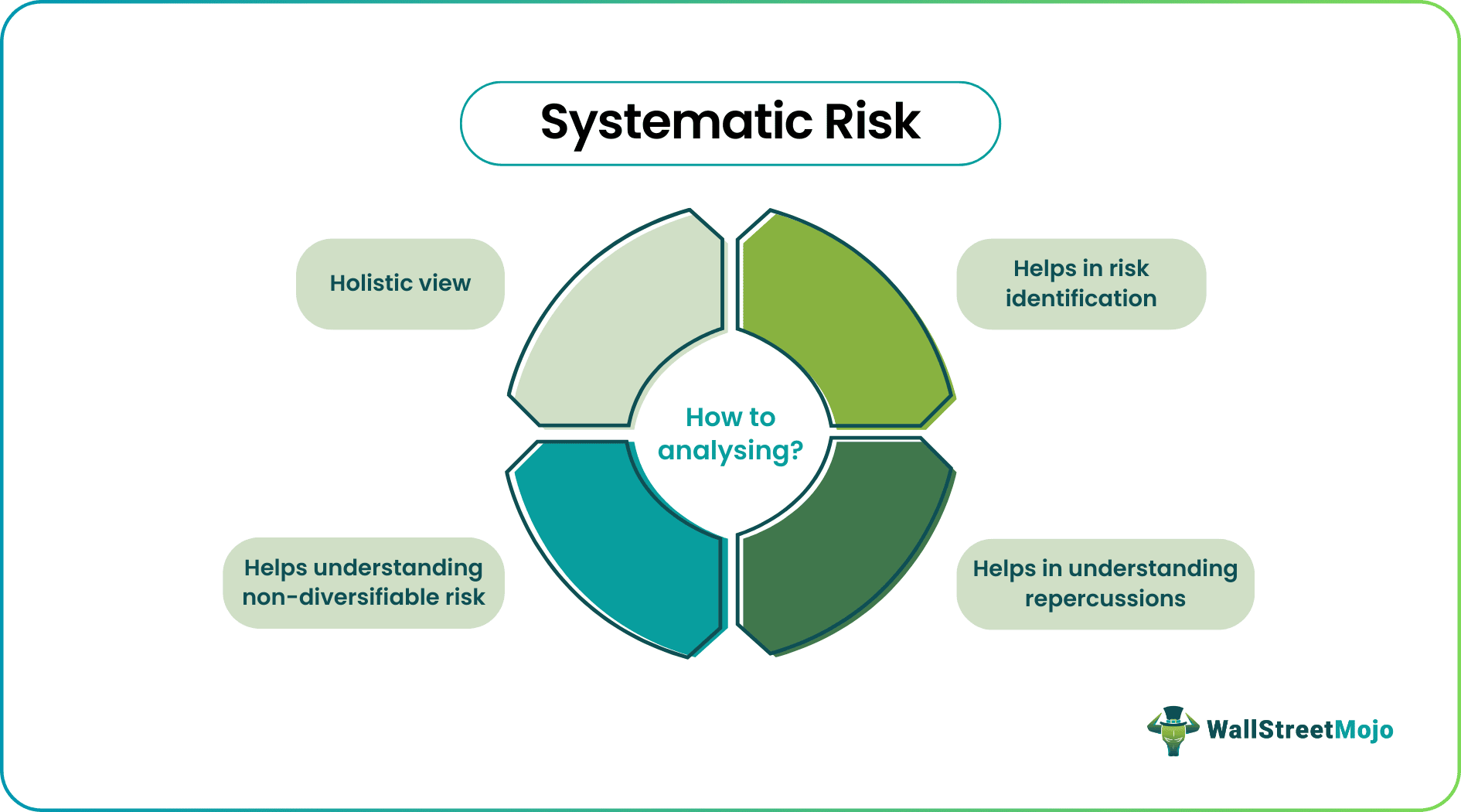 systematic risk