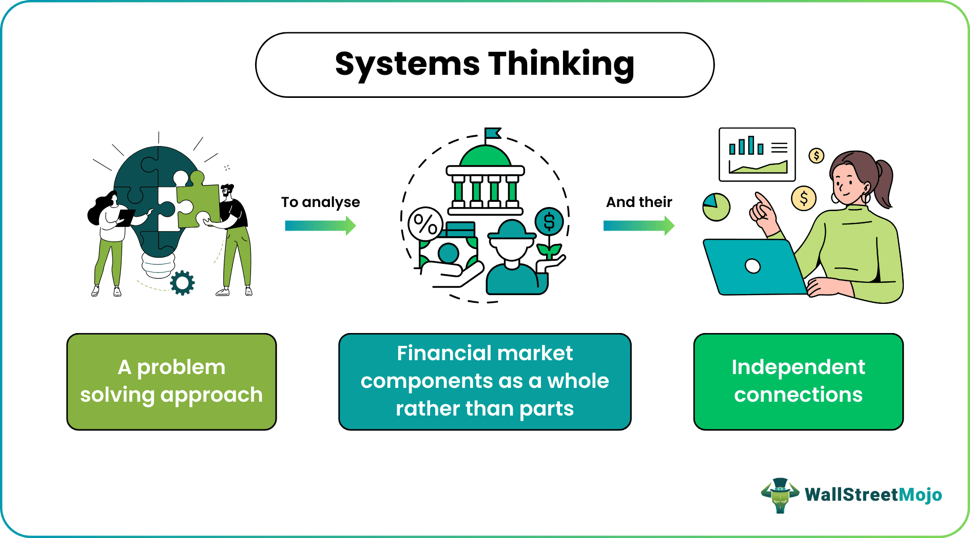 Systems Thinking