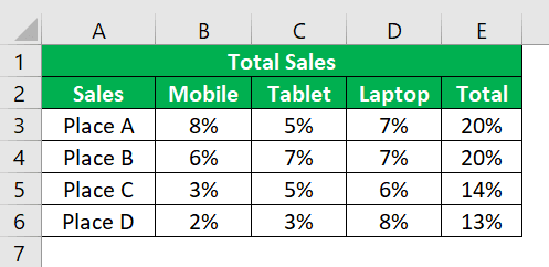 table showing sales of electronic gadgets