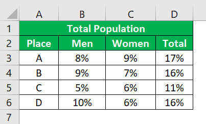 table showing total population in places