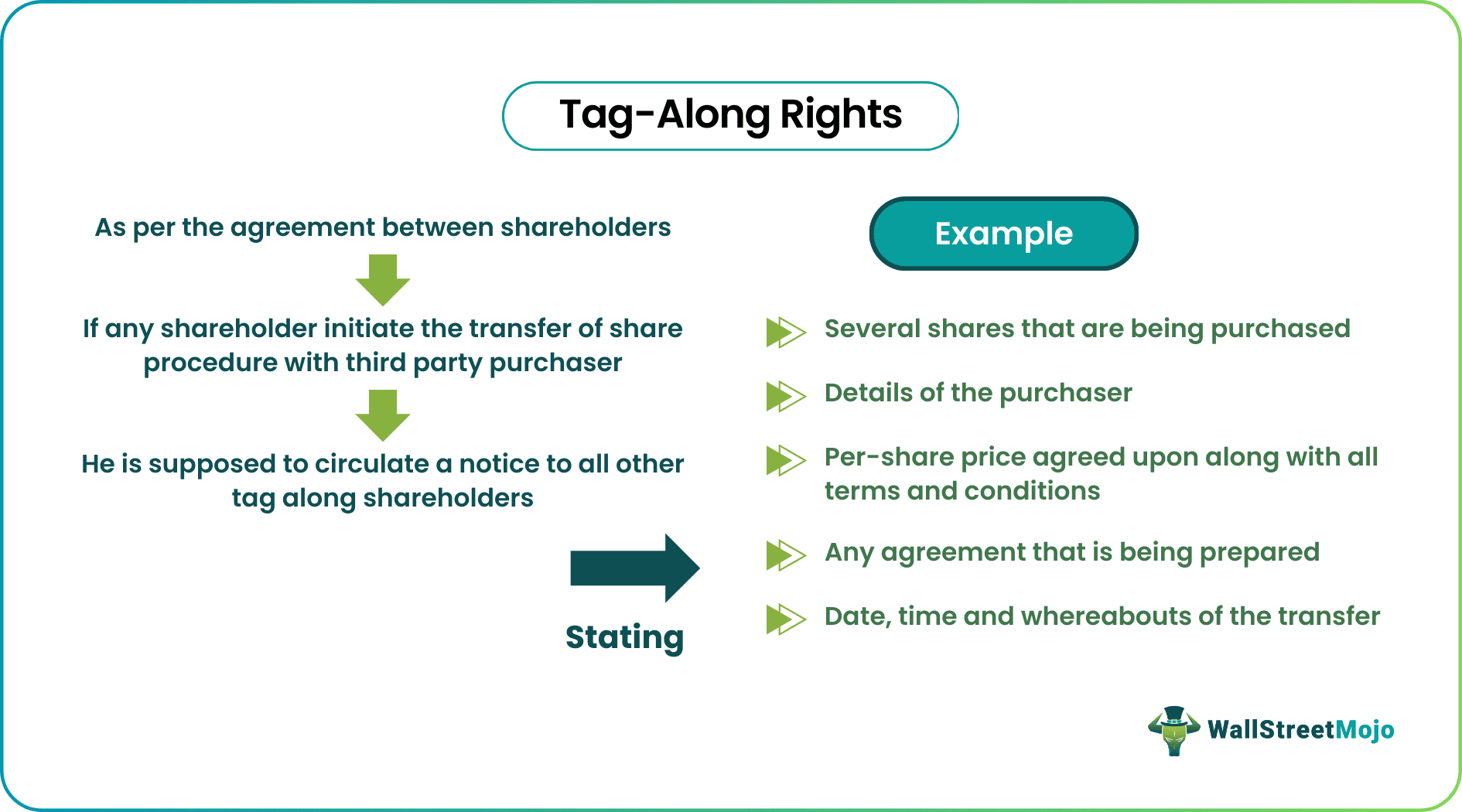 tag along rights example