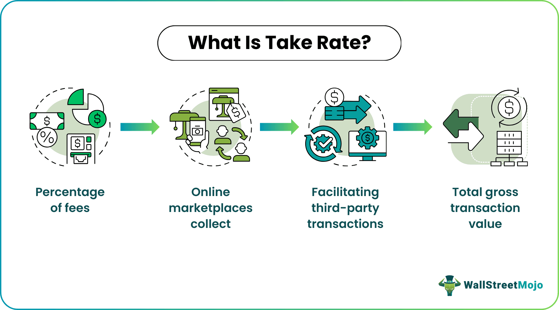take rate
