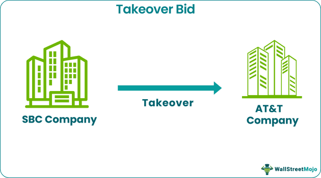 takeover bid example