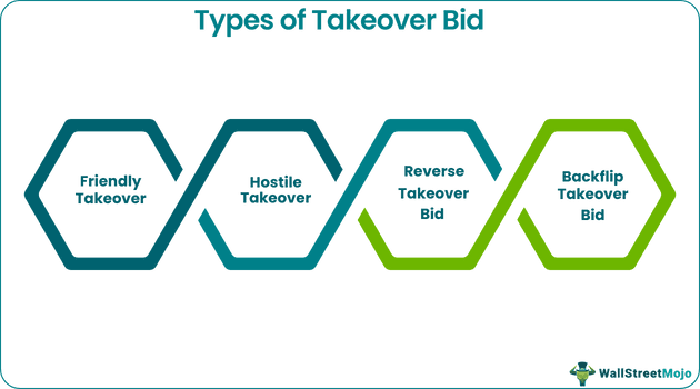 takeover bid types
