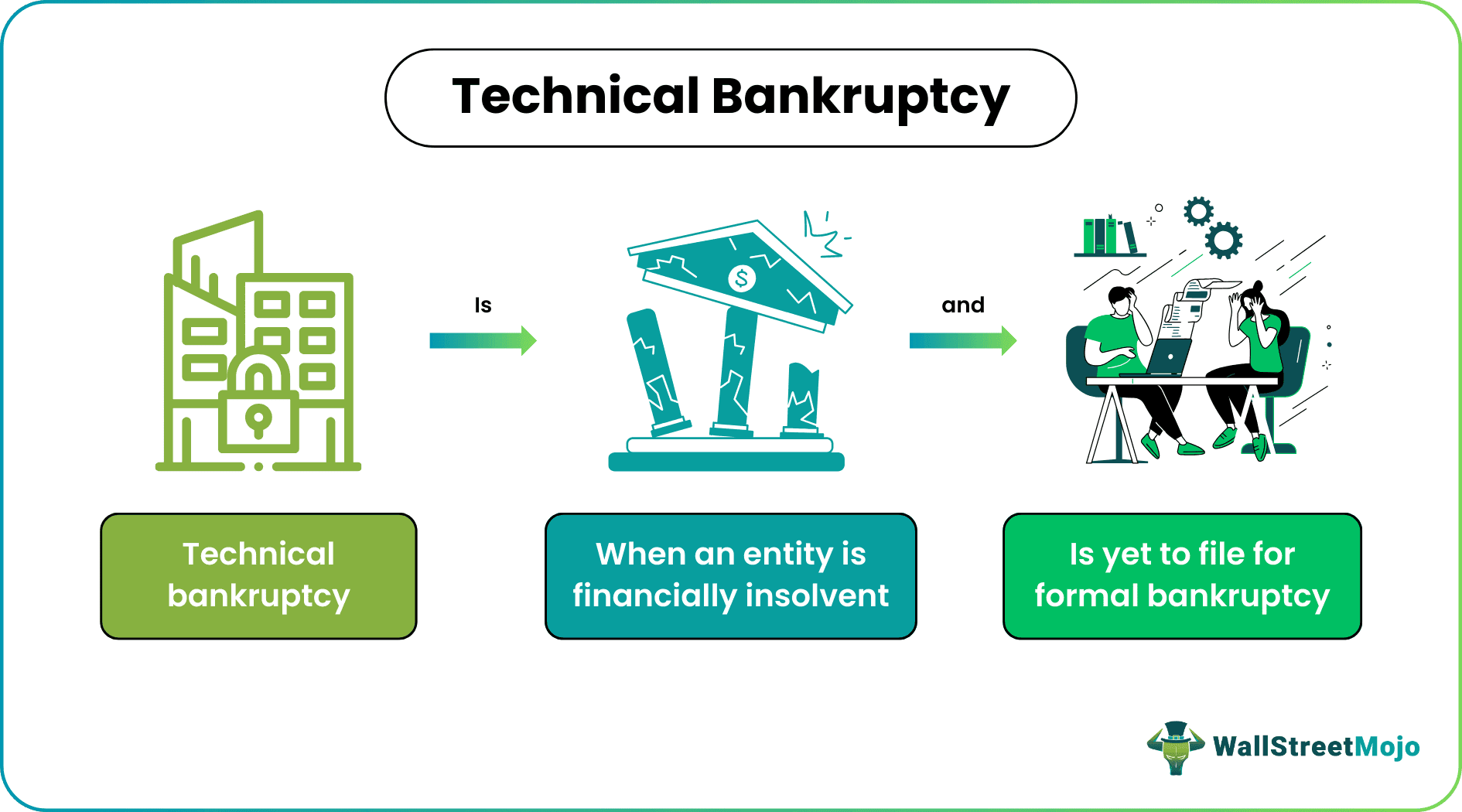 technical bankruptcy