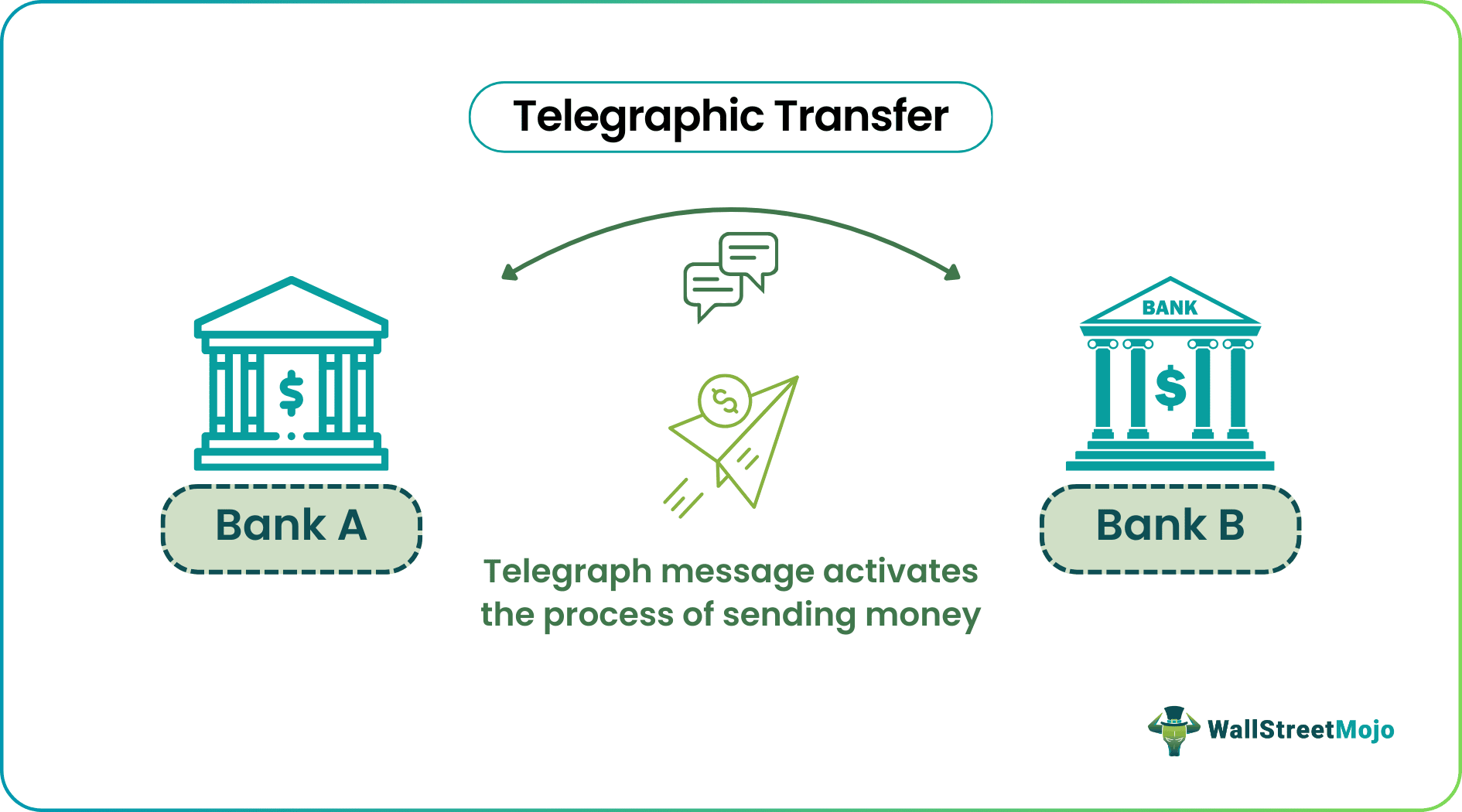 telegraphic-transfers-meaning-fees-and-intermediaries