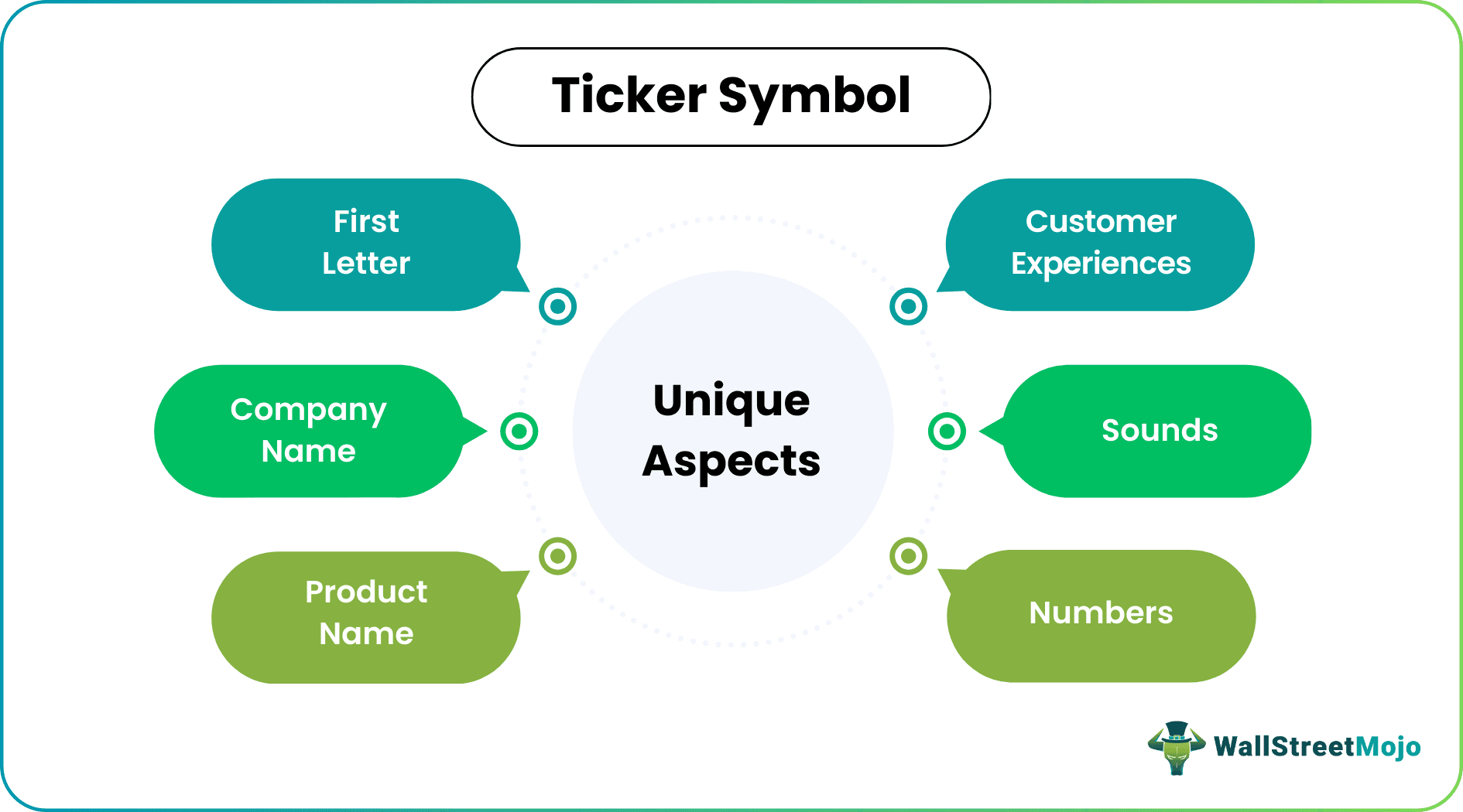 ticker symbol aims