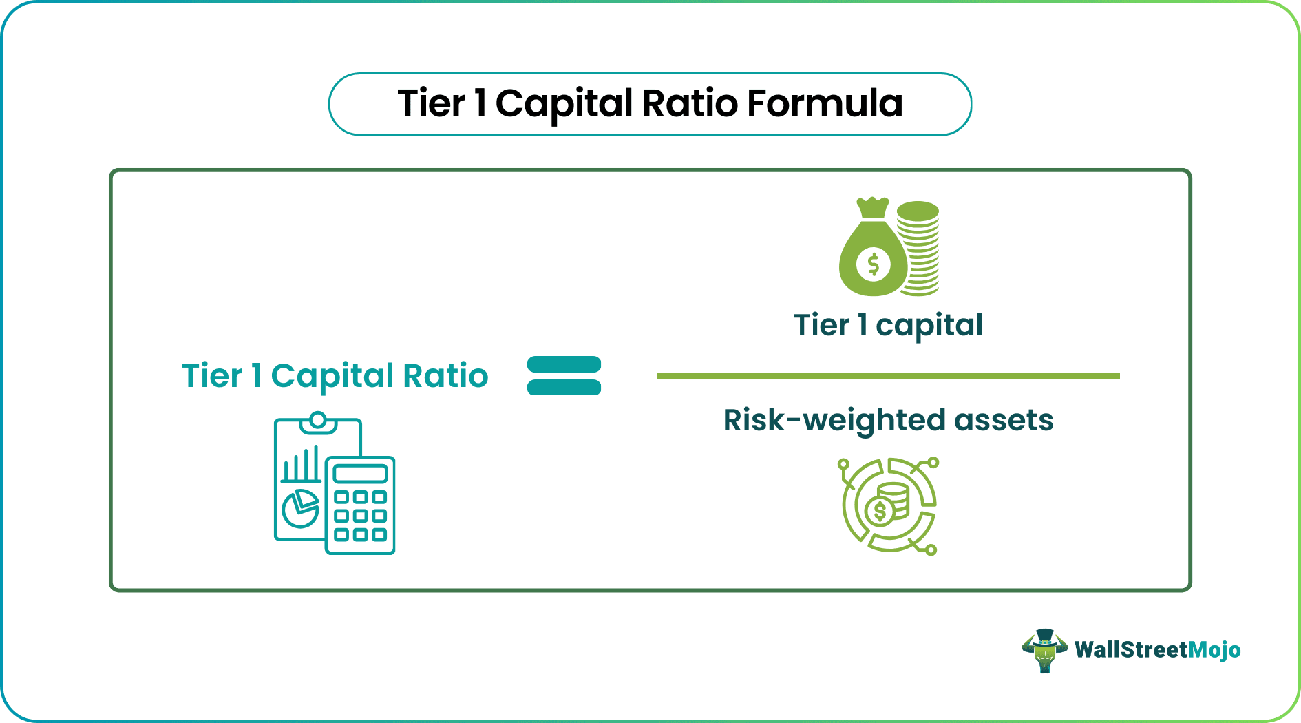 tier 1 capital ratio formula