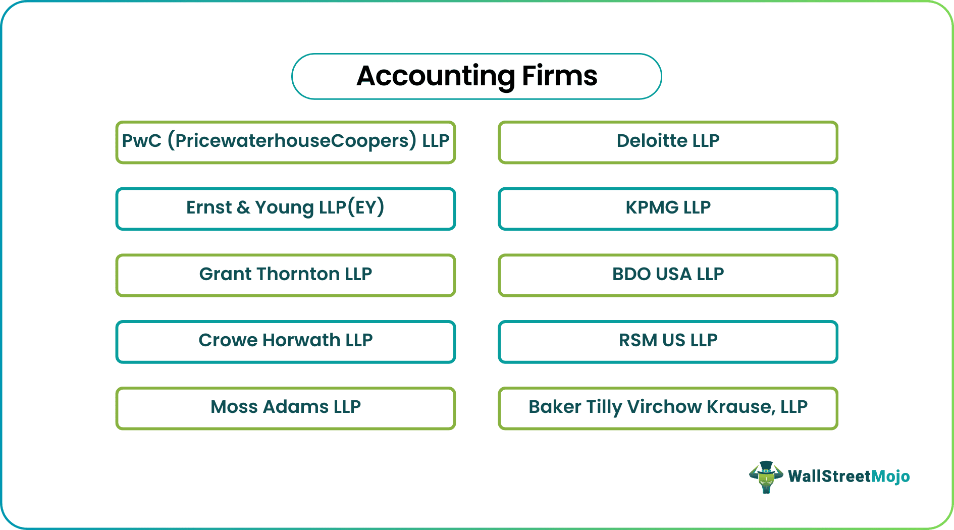 Accounting Firms   Top 20 Accounting Firms Across the Globe