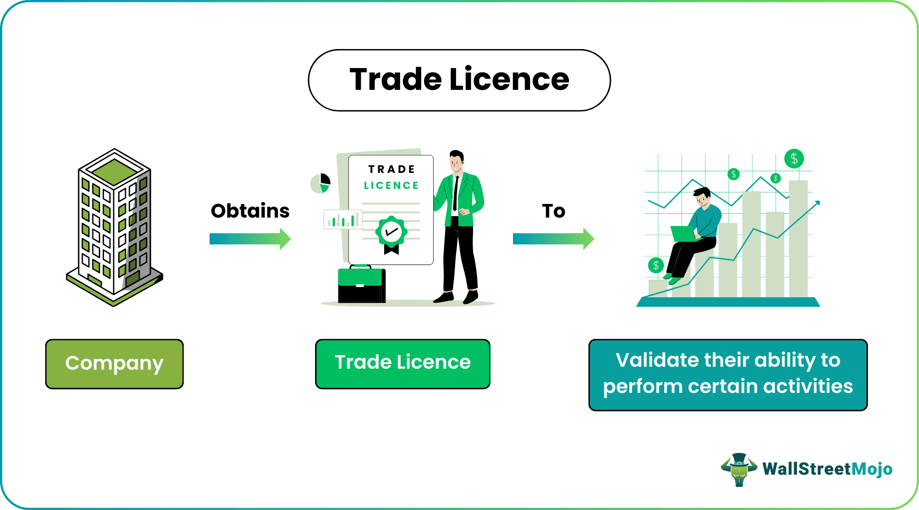 trade licence