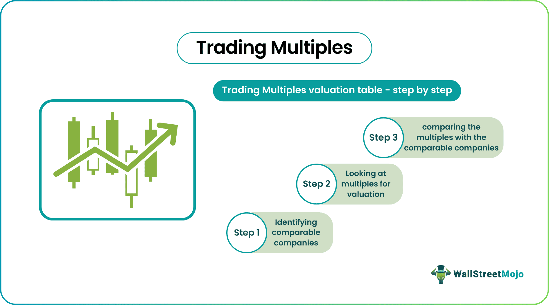 Trading Multiples