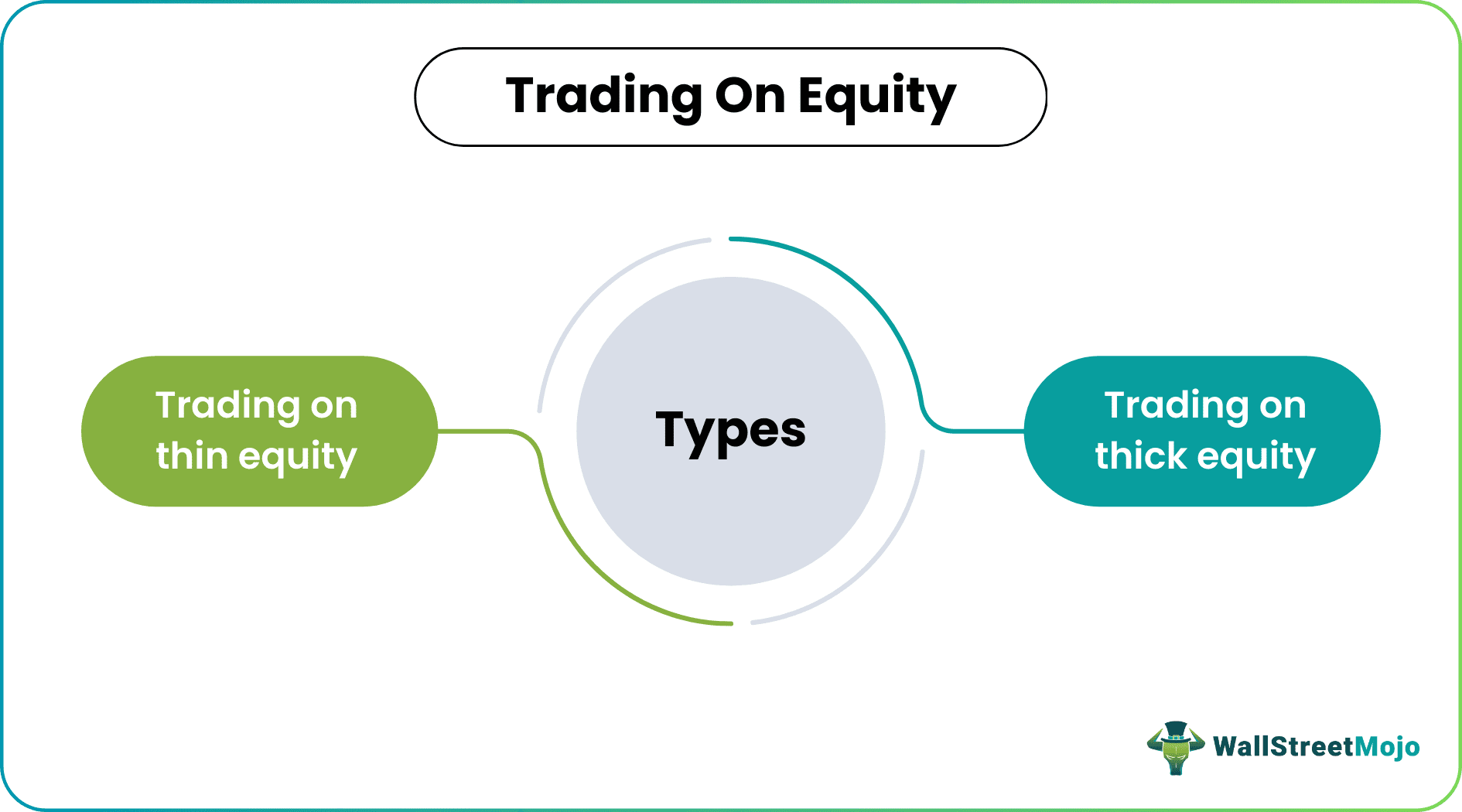 trading on equity