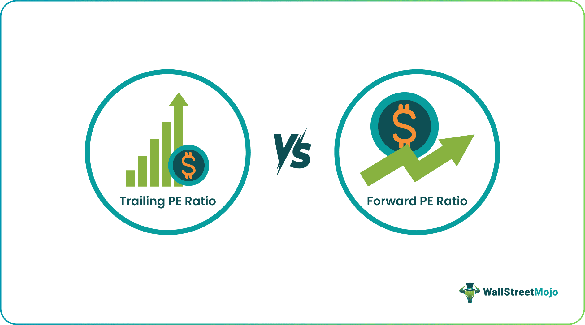 Trailing PE vs Forward PE Ratio