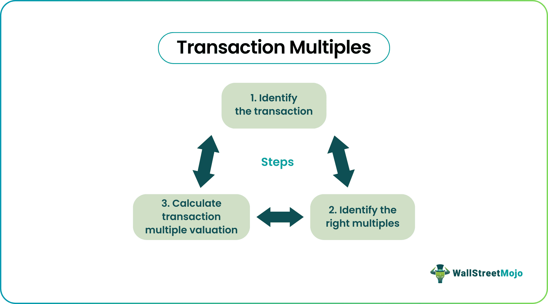 transaction multiples.png