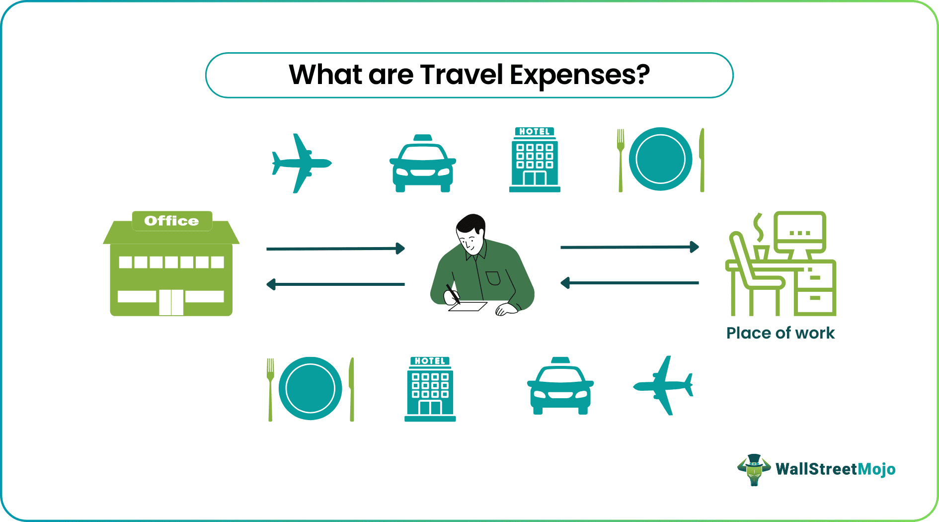 Travel Expenses - Definition, Business Examples, Reimbursement