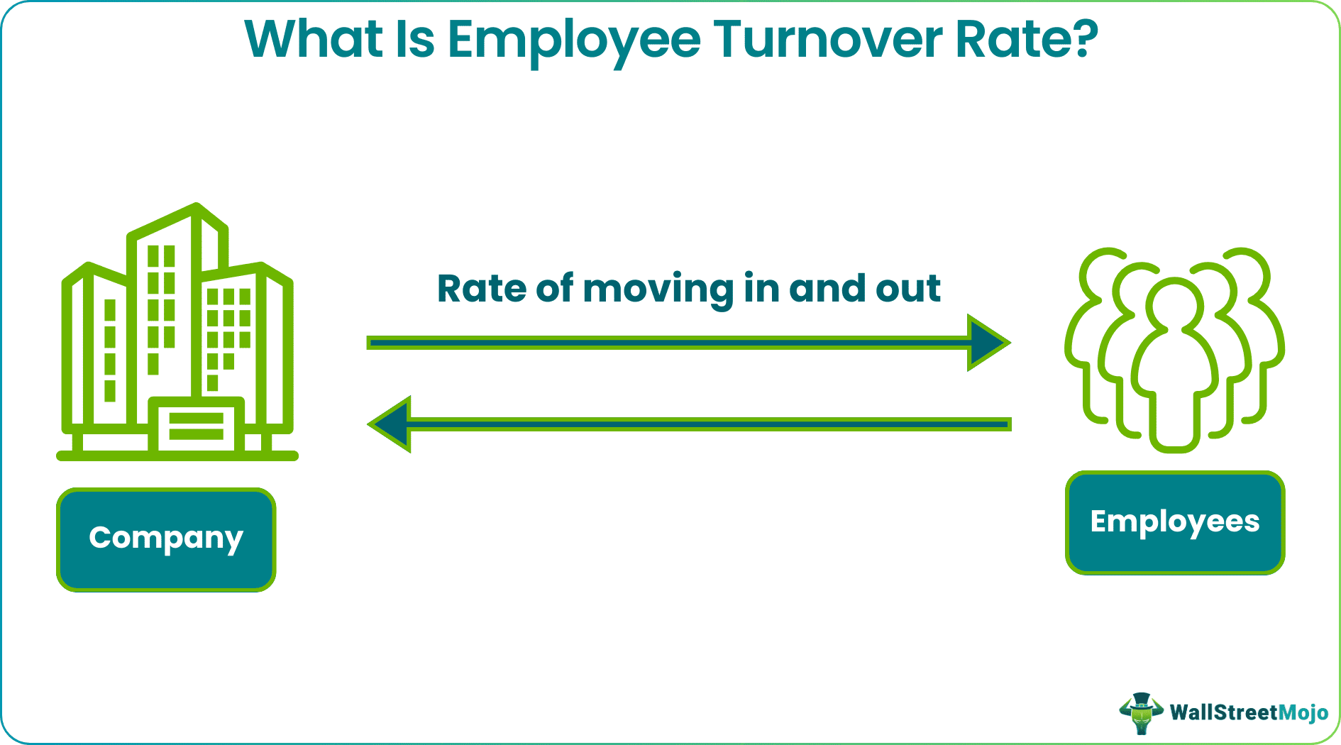 Turnover Rate