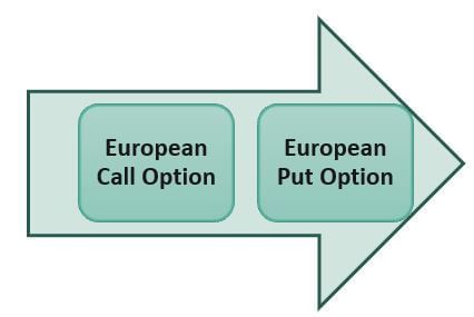 types of European options