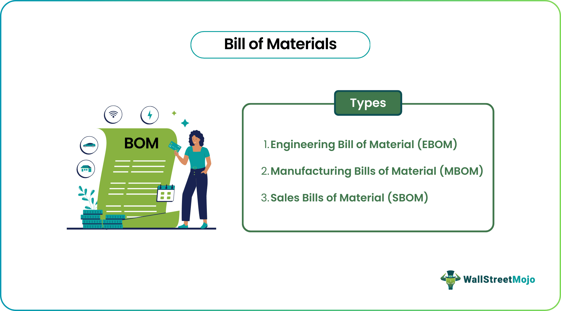 types of bills of material