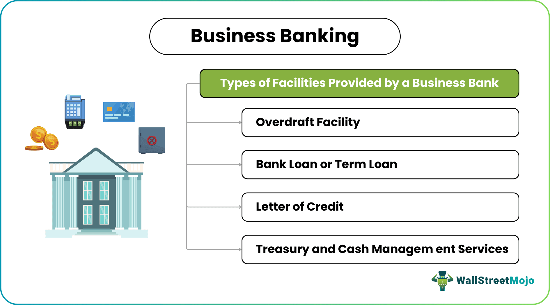 types of business banking services