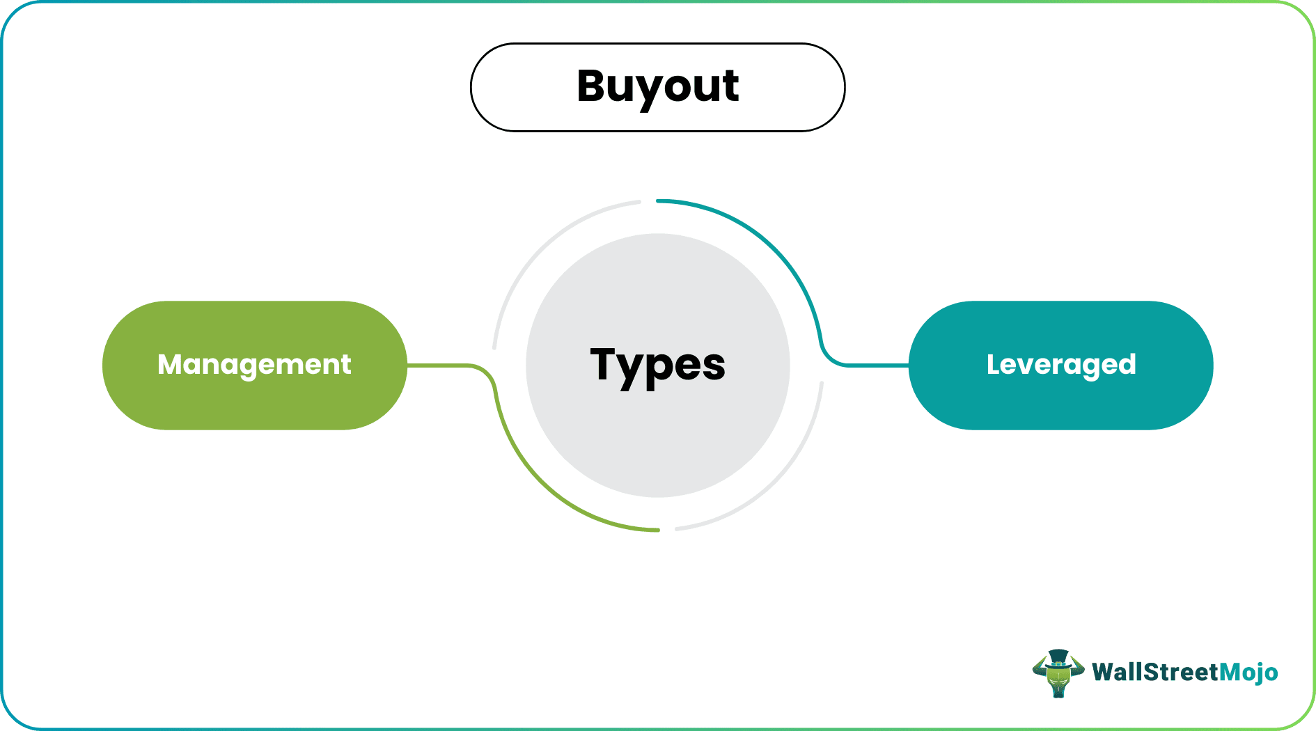 types of buyout