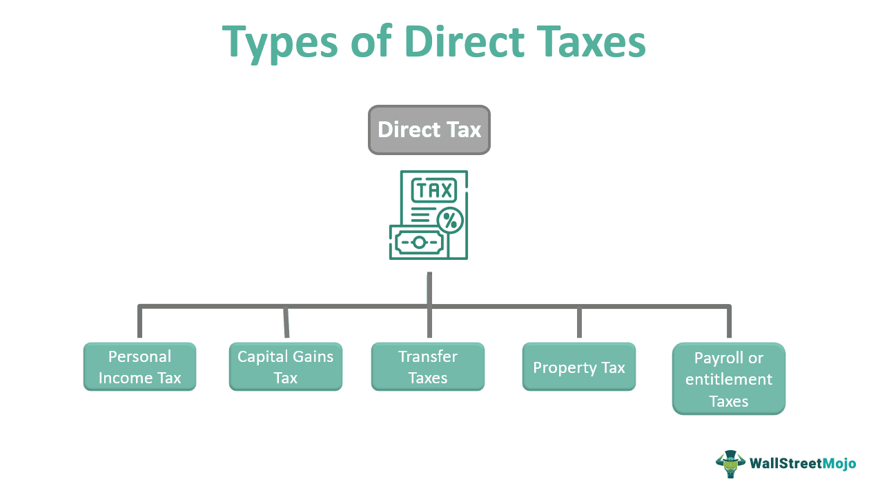 types of direct taxes