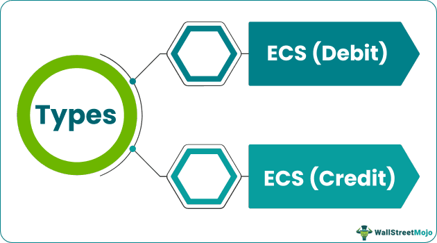 types of electronic clearing system