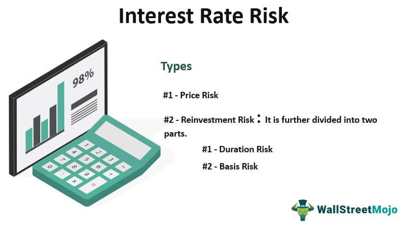 types of interest rate risk