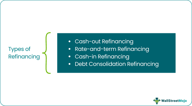 types of refinancing