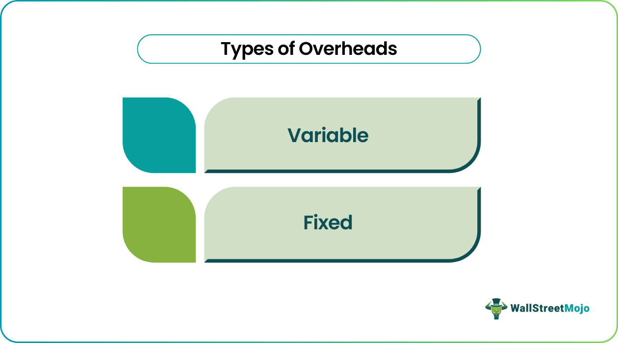 types of such overheads