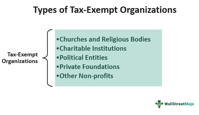 types of tax exempt organizations