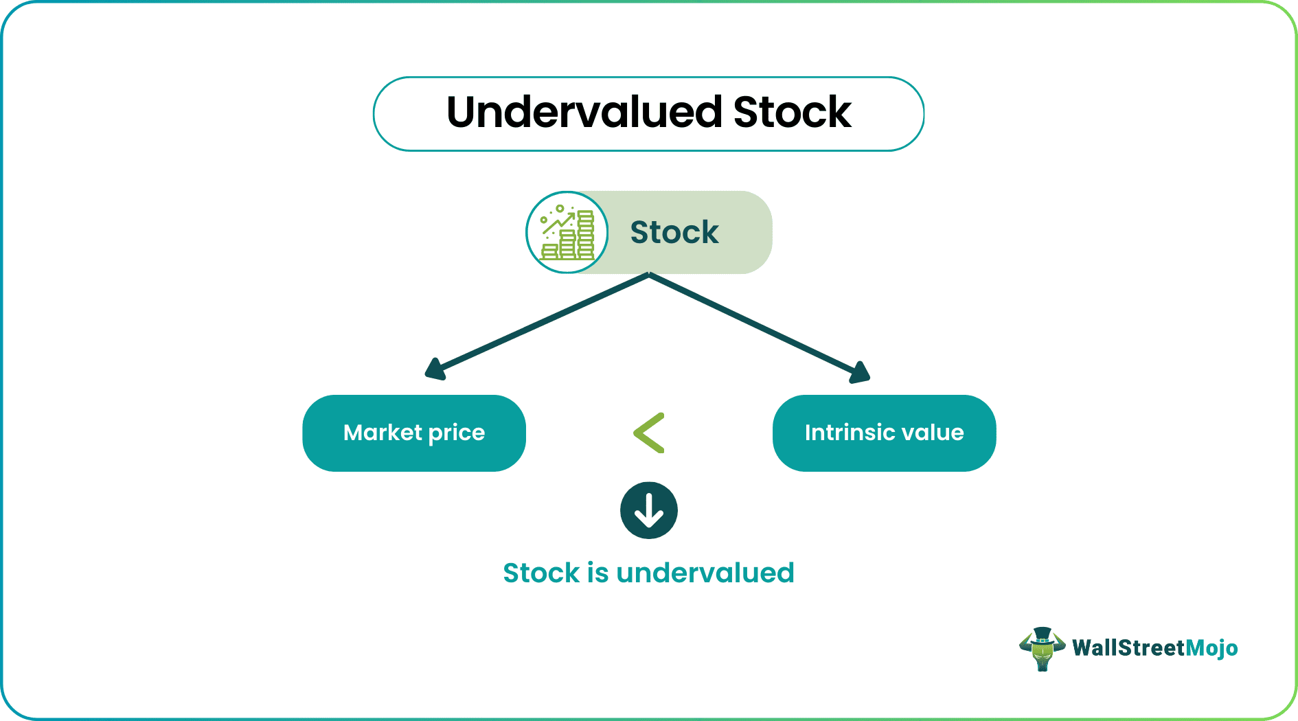 Undervalued Stock