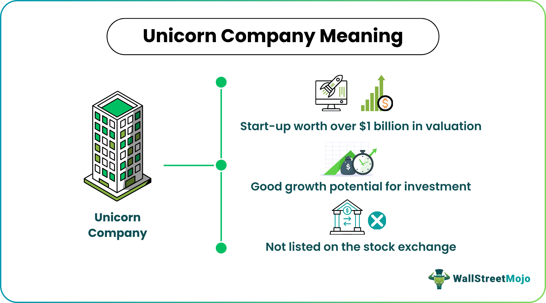 Unicorn Company