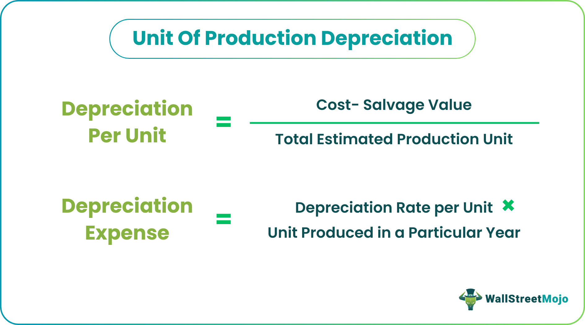 unit of production depreciation