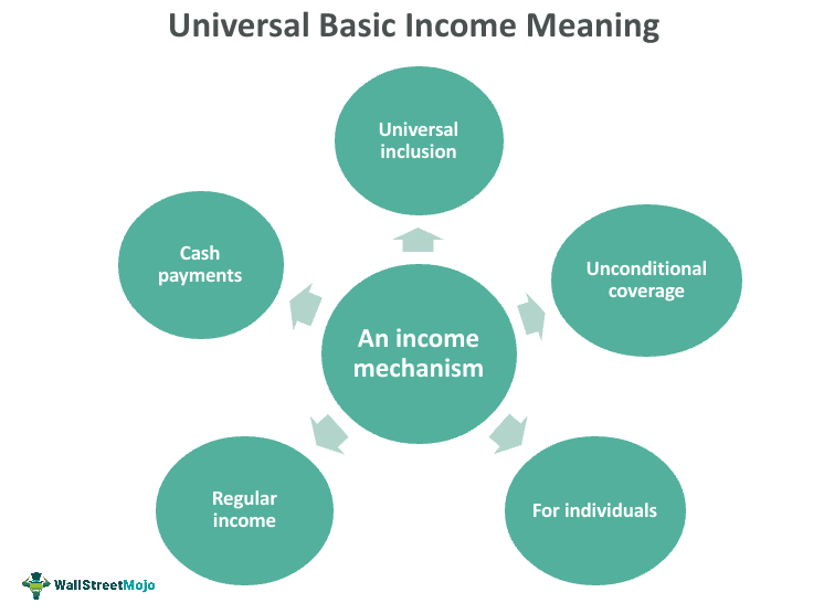 Universal basic income ubi what is it pros cons examples
