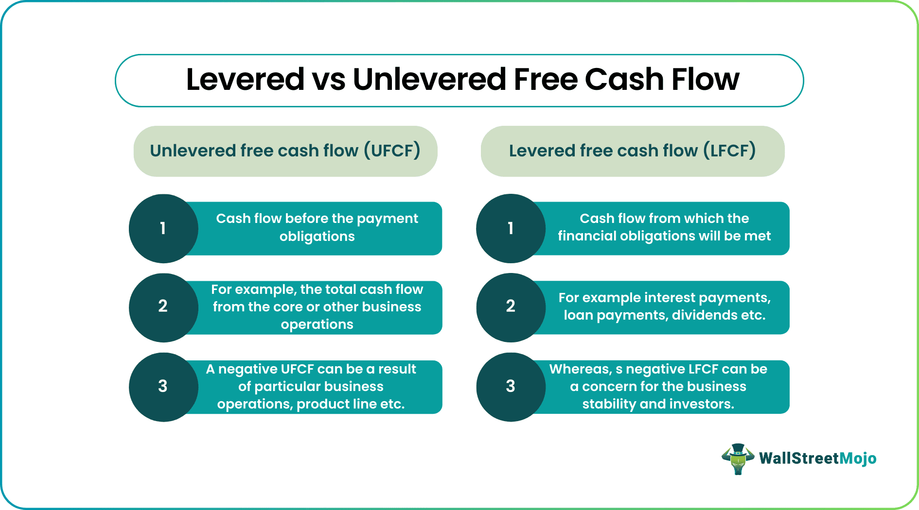 unlevered free cash flow ufcf