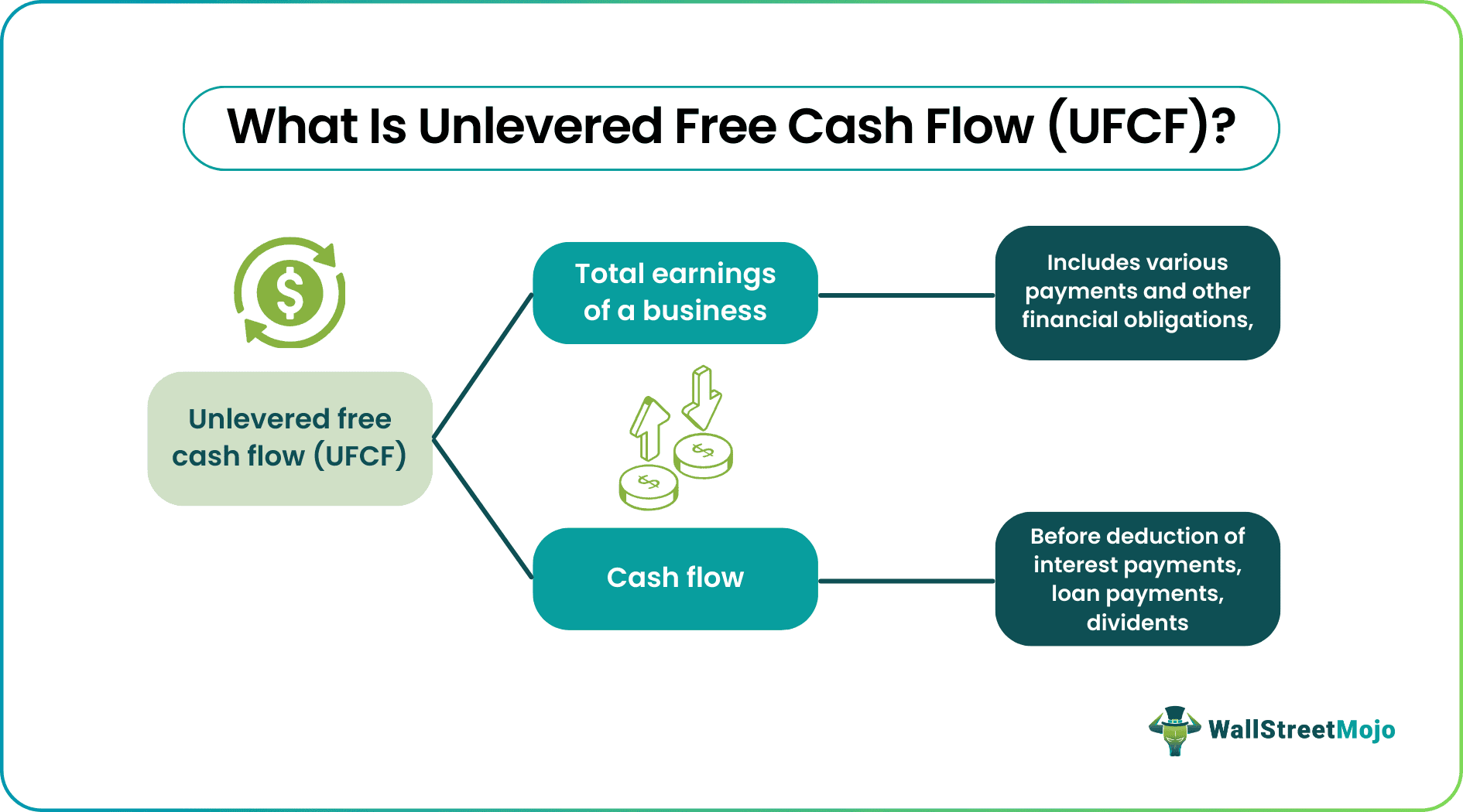 unlevered free cash flow (ufcf).png