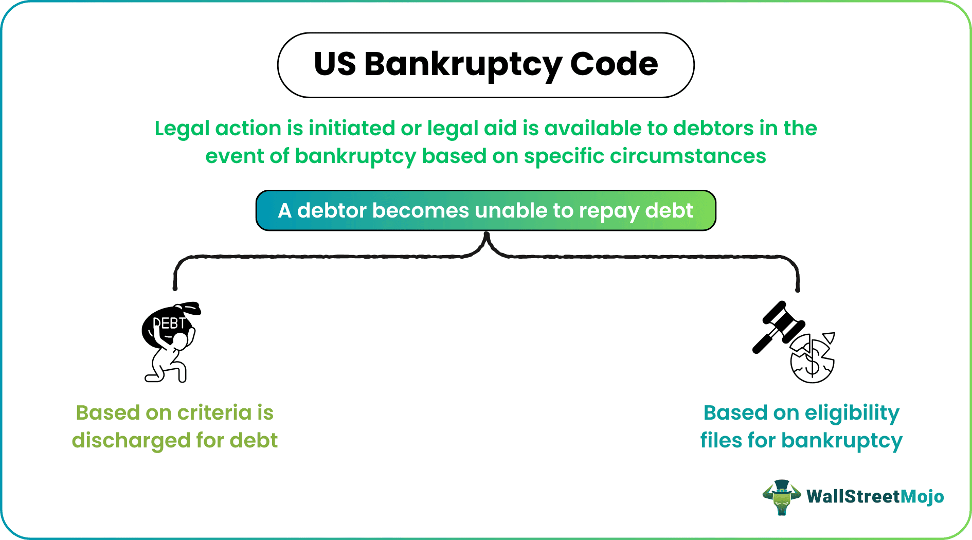 US Bankruptcy Code