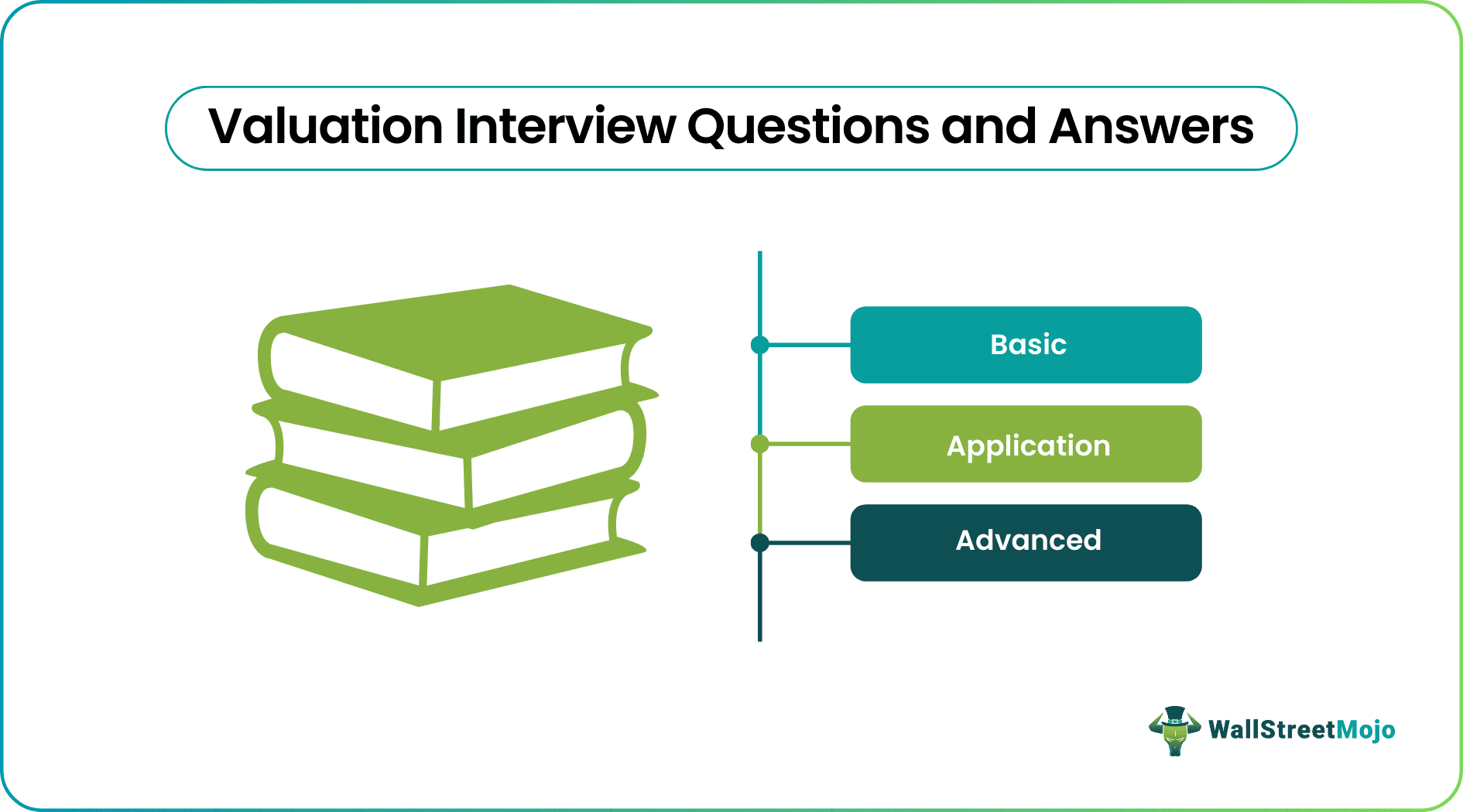 valuation interview questions