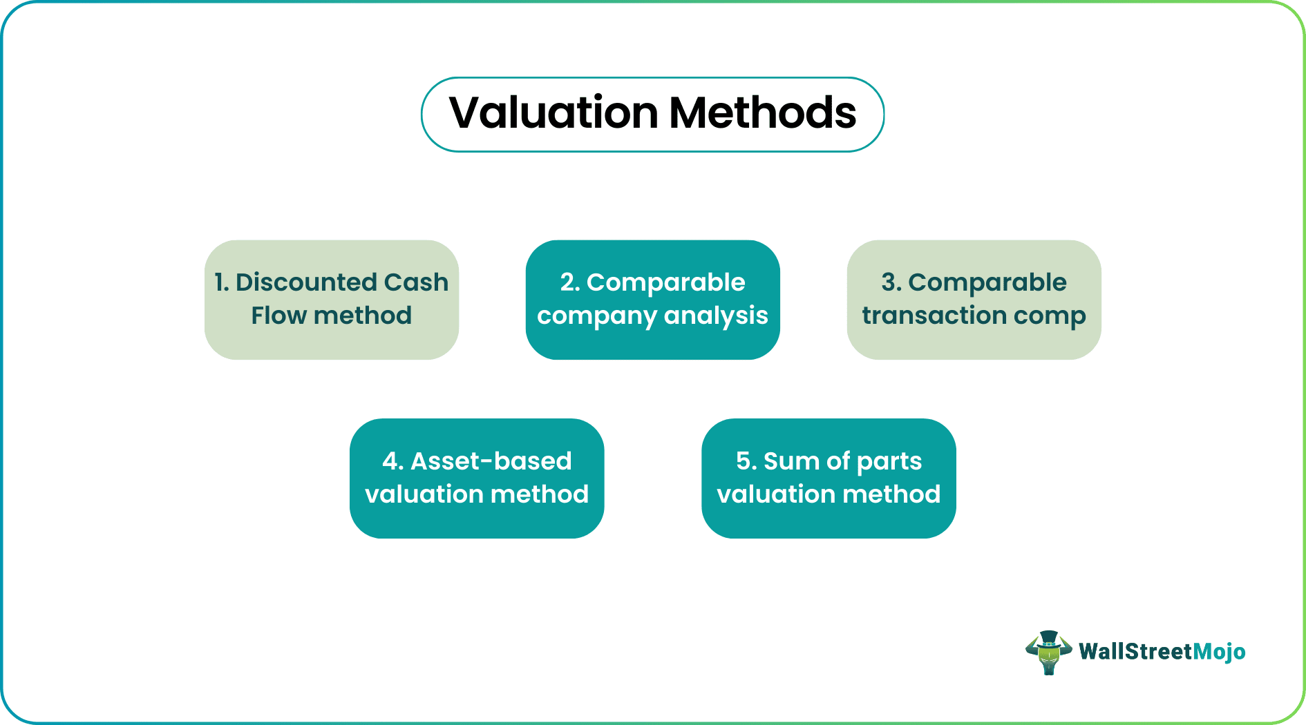 valuation methods