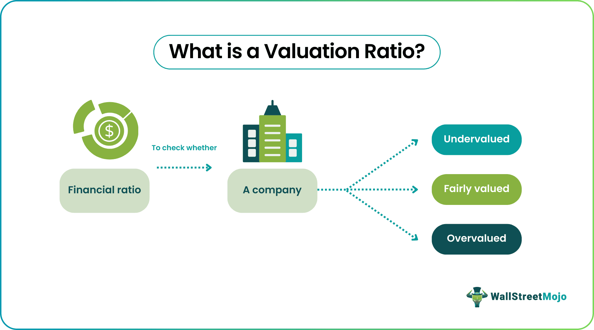 valuation ratio