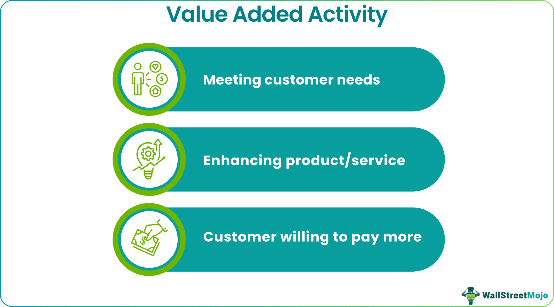 value added activity