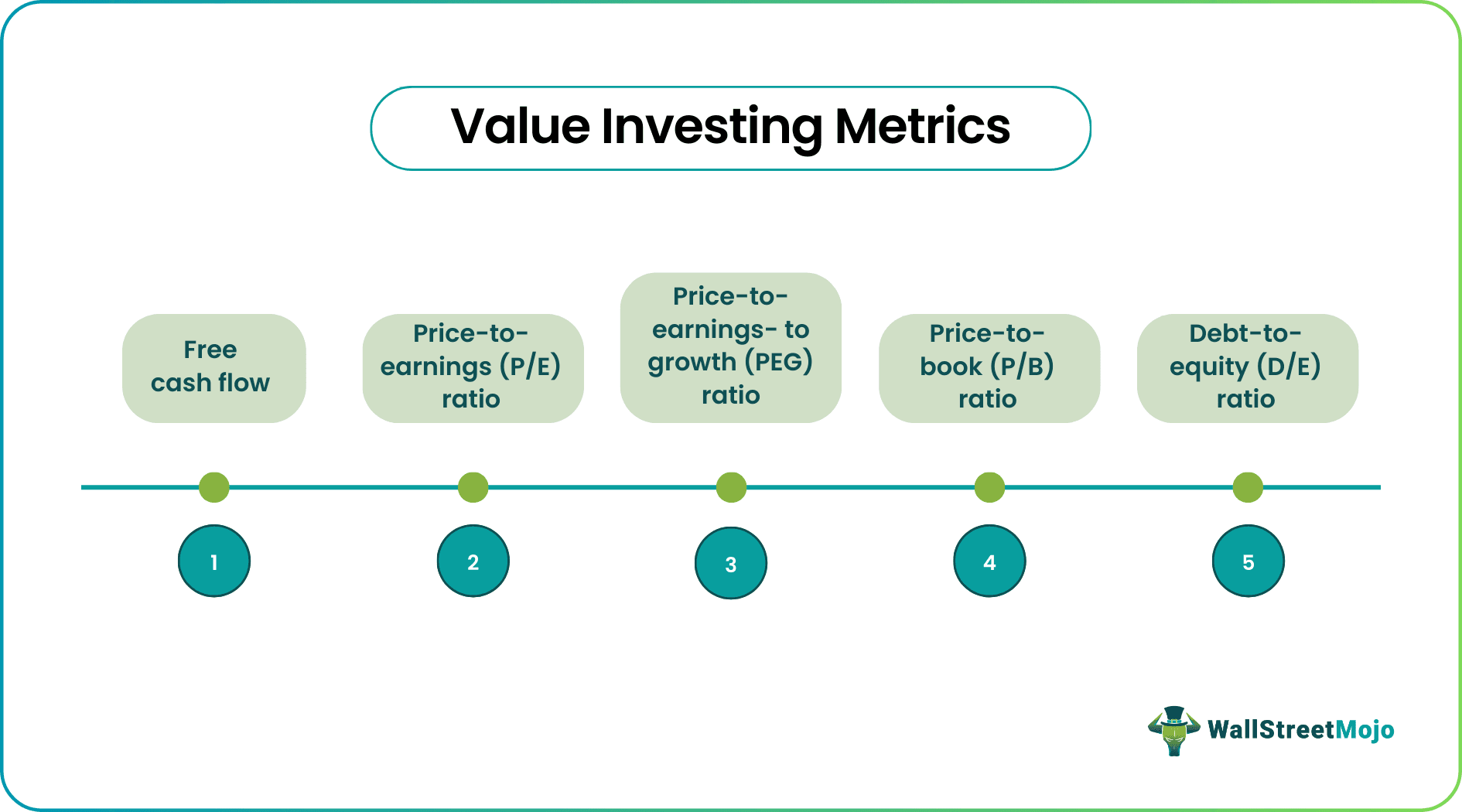 value investing metrics