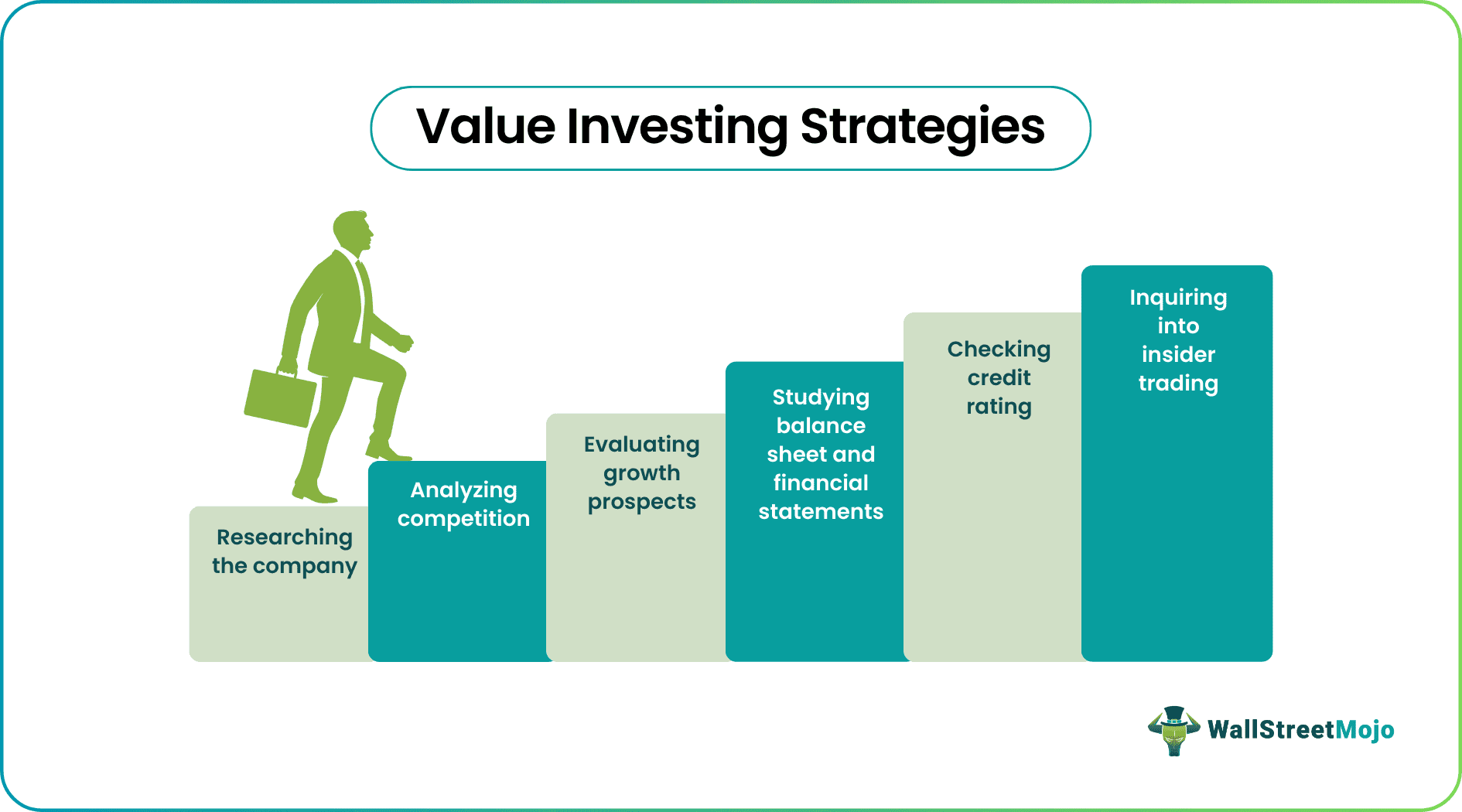 value investing strategies