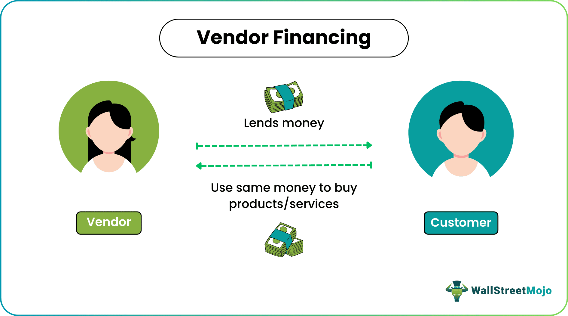 Vendor Financing