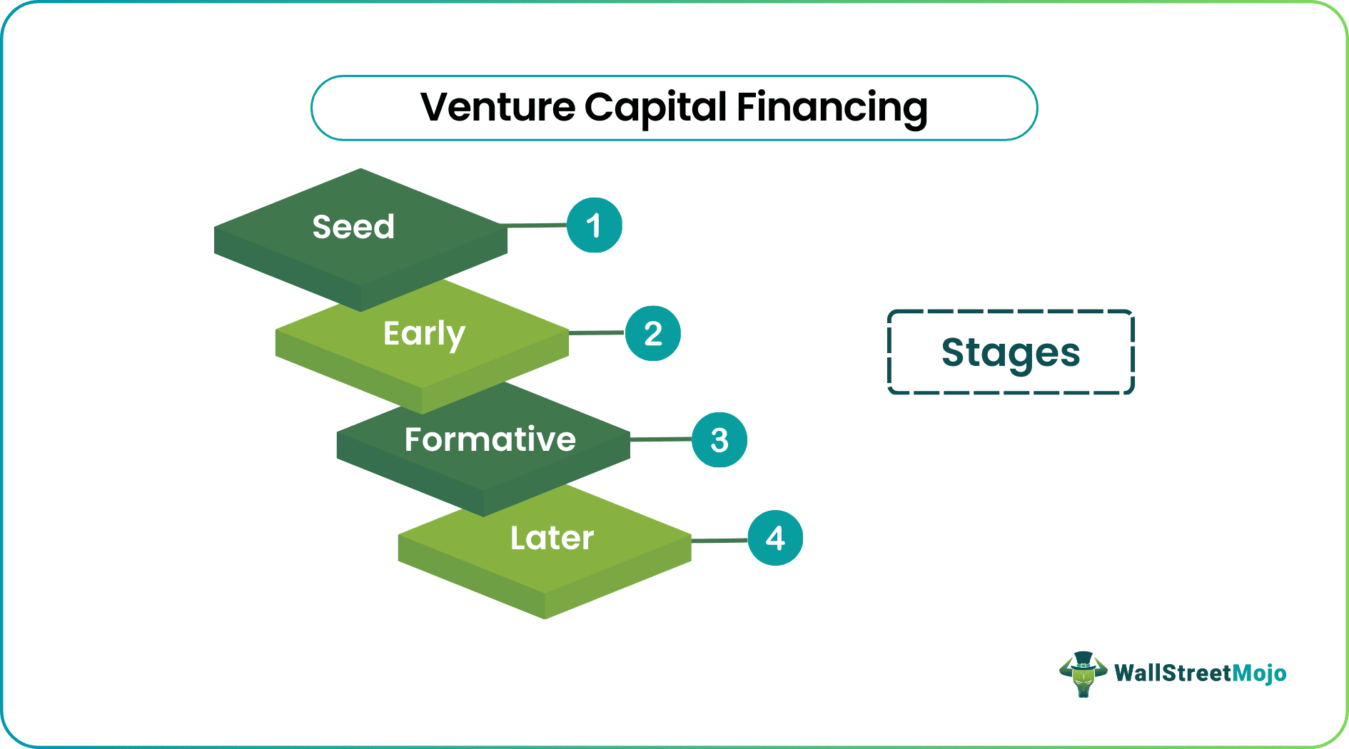 venture capital financing