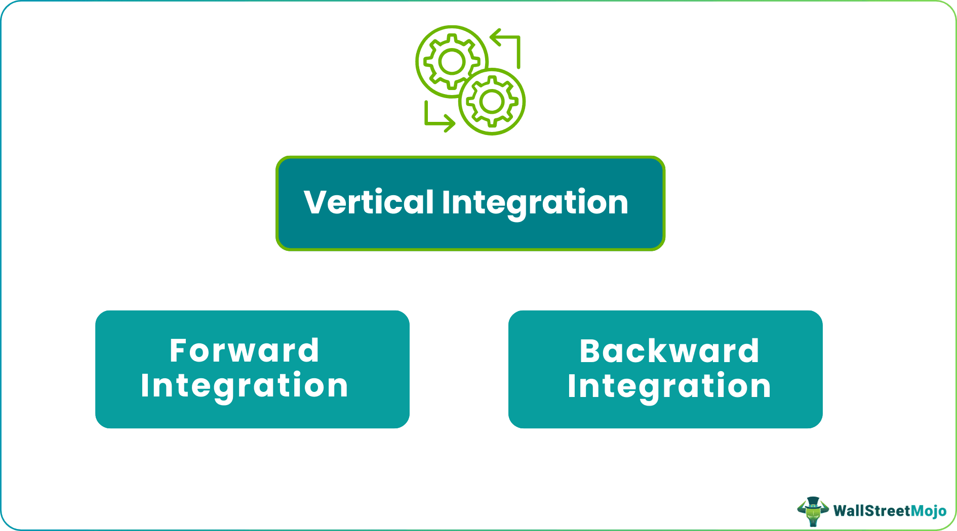 vertical integration