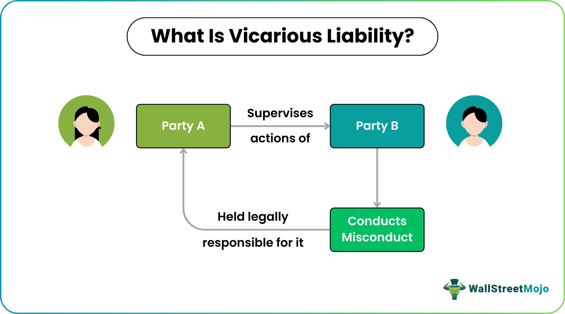 vicarious liability